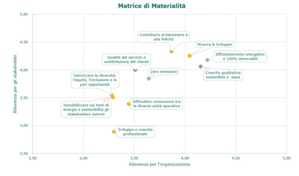 bilancio_sostenibilita_grafico2